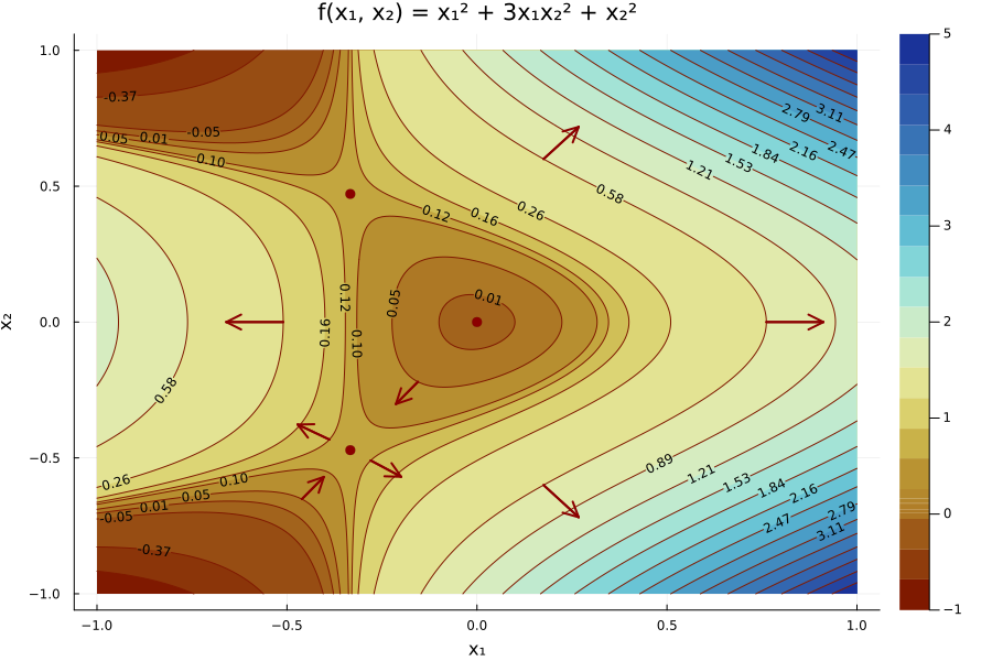 Optimisation/TD/td5-fig1.png