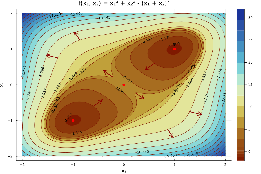 Optimisation/TD/td5-fig2.png